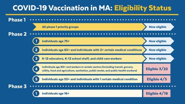 Vaccine Timetable